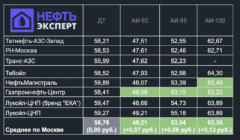 Нефть эксперт терминал. Нефть эксперт терминал. Нефть эксперт терминал. Moe shop neft64. Нефть эксперт терминал.