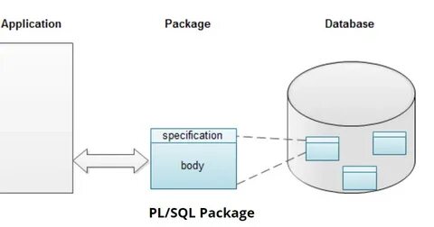 Package apps