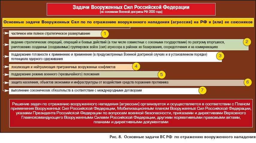 Задачи вс рф в мирное время