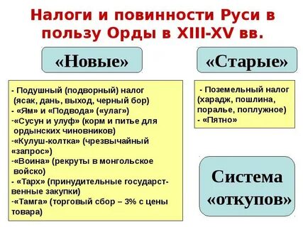 Какие повинности несло население руси