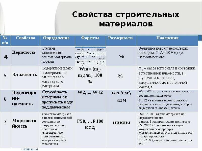 Механические свойства строительных. Характеристики строительных материалов. Физические свойства строительных материалов. Специальные свойства строительных материалов. Основные свойства строительных материалов.