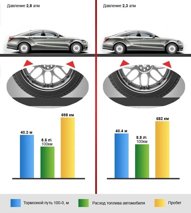 Как колеса влияют на автомобиль
