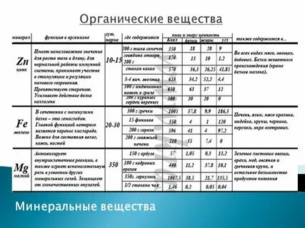 Минеральные вещества мяса рыбы