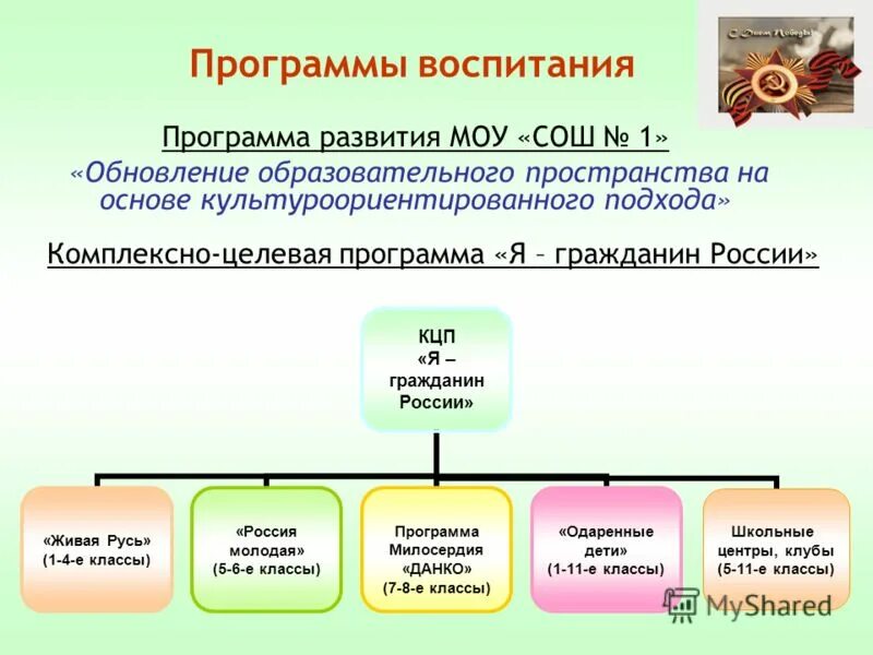 Целевые программы воспитания. Целевые программы воспитания. Социальная компетентность у подростка. Целевые программы воспитания. Муниципальная программа или муниципальная целевая программа?.