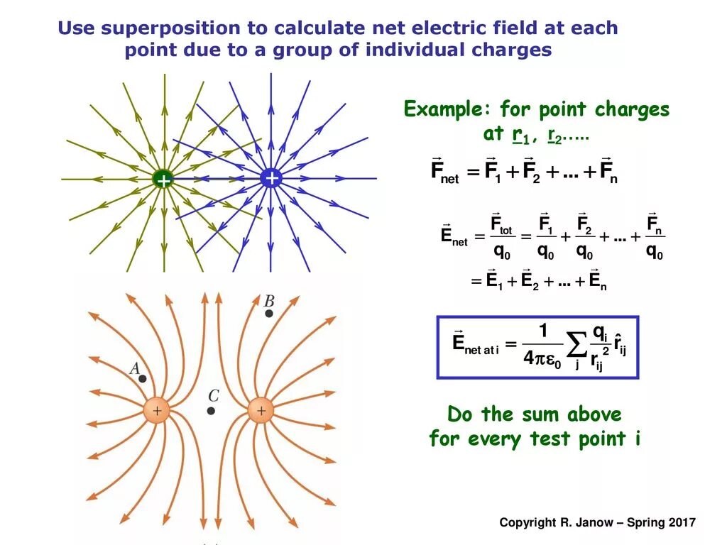Тест superposition. Superposition of electric fields. electric field formula. electric field unit. superposition principle.