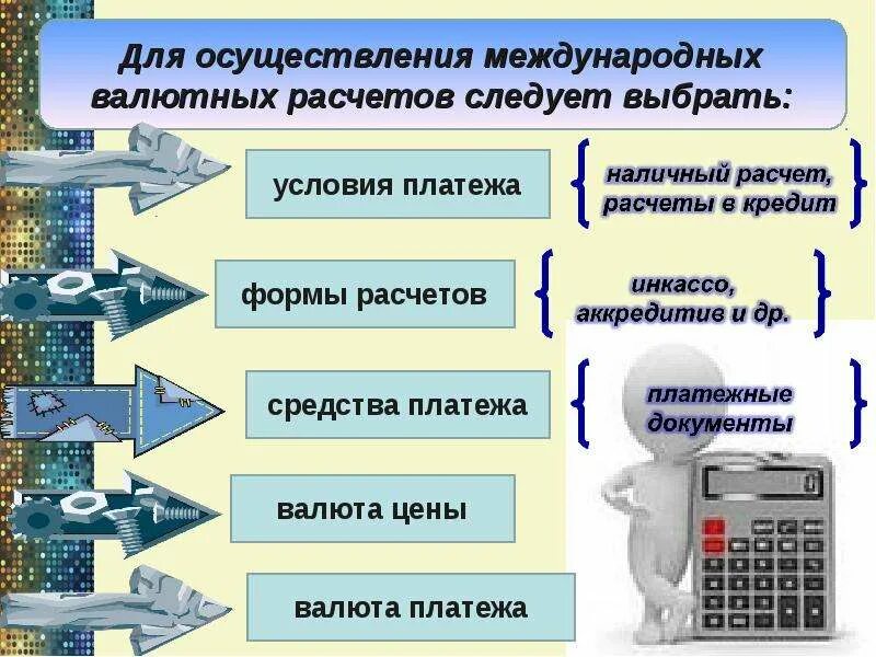 Формы международных расчетов. Международные валютные расчеты. Условия осуществления международных расчетов. Международные расчёты расчёты.