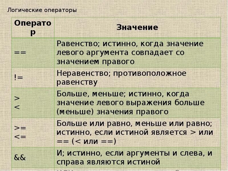 Логические операторы. Операторы логики. Логический оператор не. Логически еопрераторы.