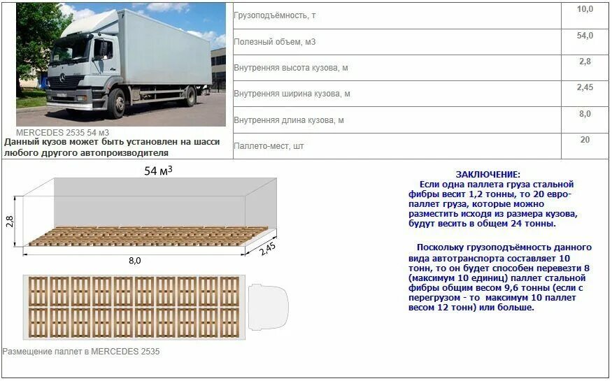 Рефрижератор габариты. Ширина кузова фуры 20 тонн. габариты фуры 20т. еврофура 20 тонн габариты высота. фура размеры кузова 20 тонн.