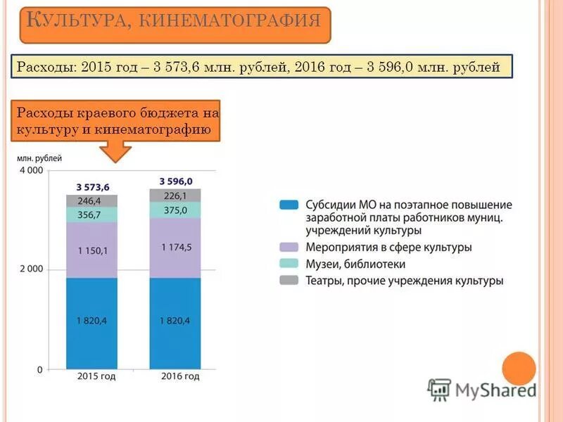 оборонный бюджет россии. стоимость строительства титана. наименование статей расходов. расходы бюджета. структура расходов федерального бюджета.