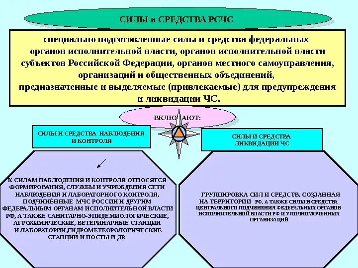 Силы и ресурсы рсчс. Силы и средства рсчс. силы и средства постоянной готовности рсчс. перечислите силы и средства рсчс. силы и средства рсчс подразделяются на.