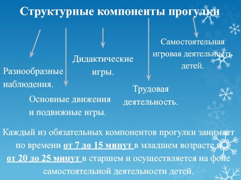 Сколько структурных