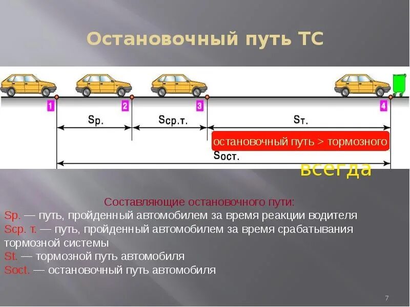 Расчет длины тормозного пути автомобиля. Остановочный путь и тормозной путь. Формула определения тормозного пути автомобиля. Длина тормозного пути грузового автомобиля. Реакция водителя 2 секунды