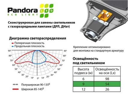 Вт график