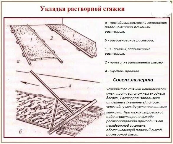 Фер устройство цементной стяжки. Схема устройства цементно-песчаной стяжки. цементно песчаная стяжка схема. схема укладки бетонной смеси. заливка пола цементно песчаным раствором.