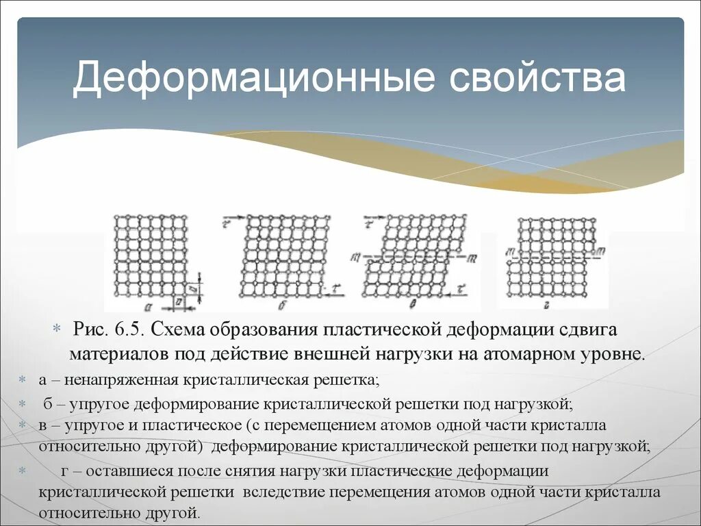 Деформации кристаллической решетки. Схема деформации сдвига. сдвиг кристаллической решетки. схема пластического сдвига. пластическая деформация.