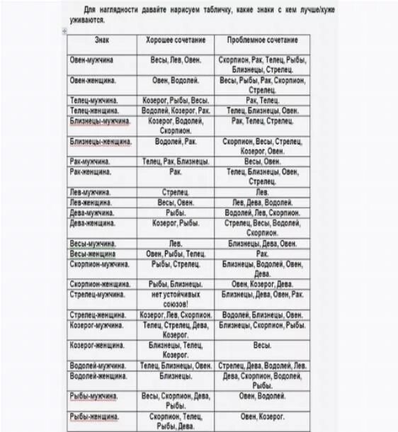 Совместимость знаков зодиака с рыбами женщинами. Совместимость по знакам зодиака. Совместимость знак Зрдиаков. Совемстимость знаков Зодиак. Знак зодиака совместимость с другими знаками.