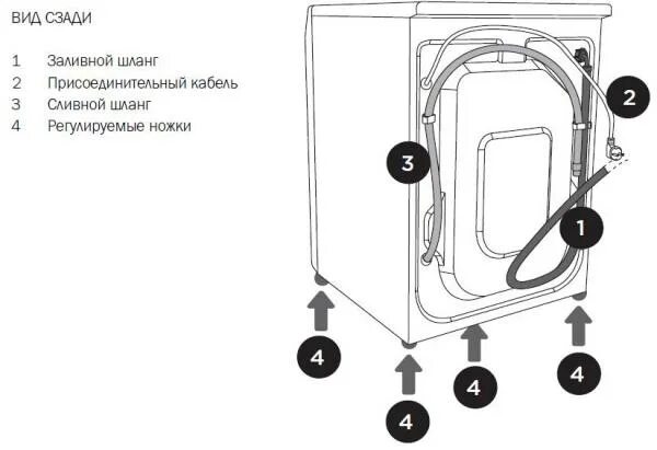 Gorenje машинка ремонт gorenje esupport