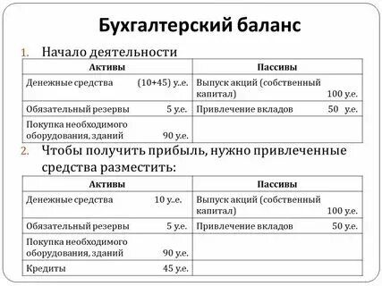 Активы и обязательства в бухгалтерском учете это
