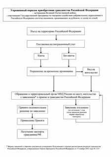 Упрощенная система получения