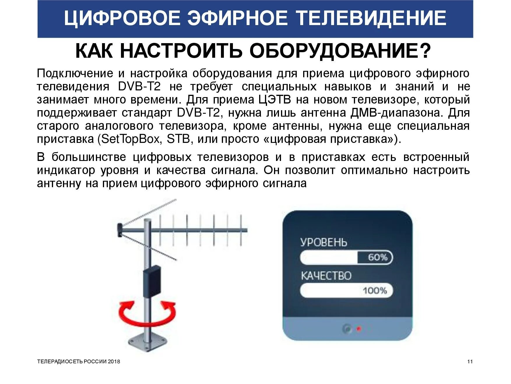 Настройка сигнала антенны цифрового телевидения. Типы антенн для цифрового телевидения. Направление антенны для цифрового телевидения. Цифровая антенна для телевизора. Как усилить цифровой сигнал