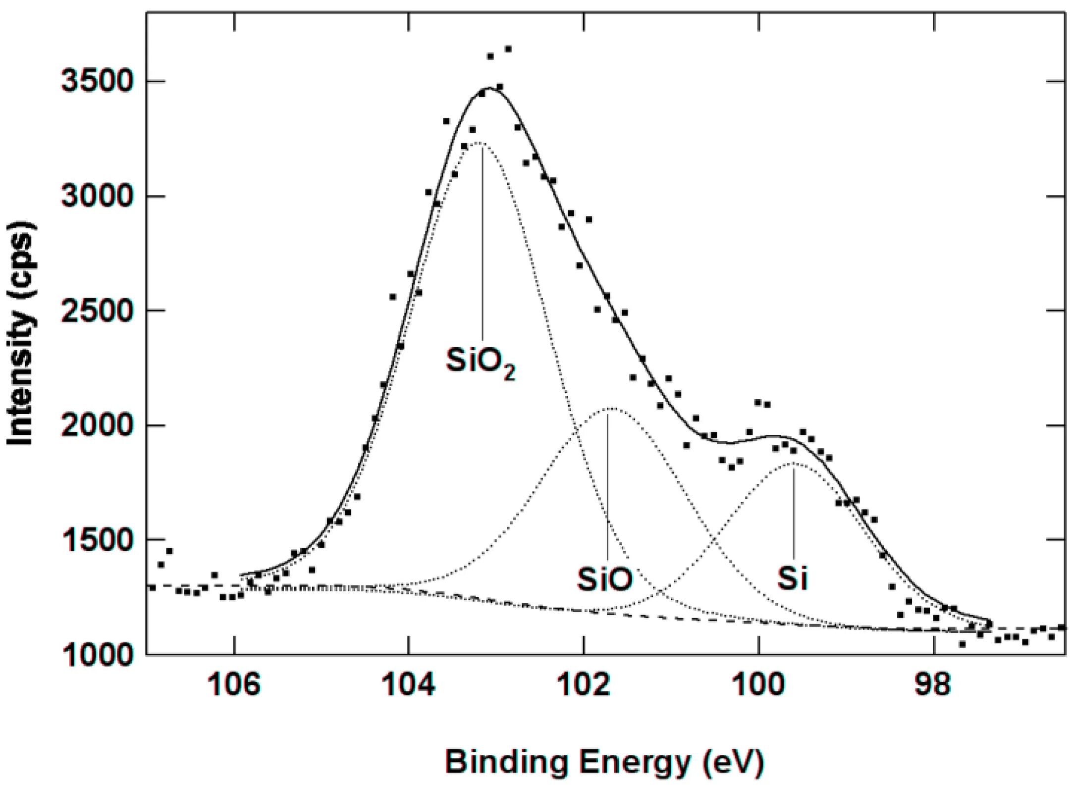 Sio2 XPS. 2c sio2 si