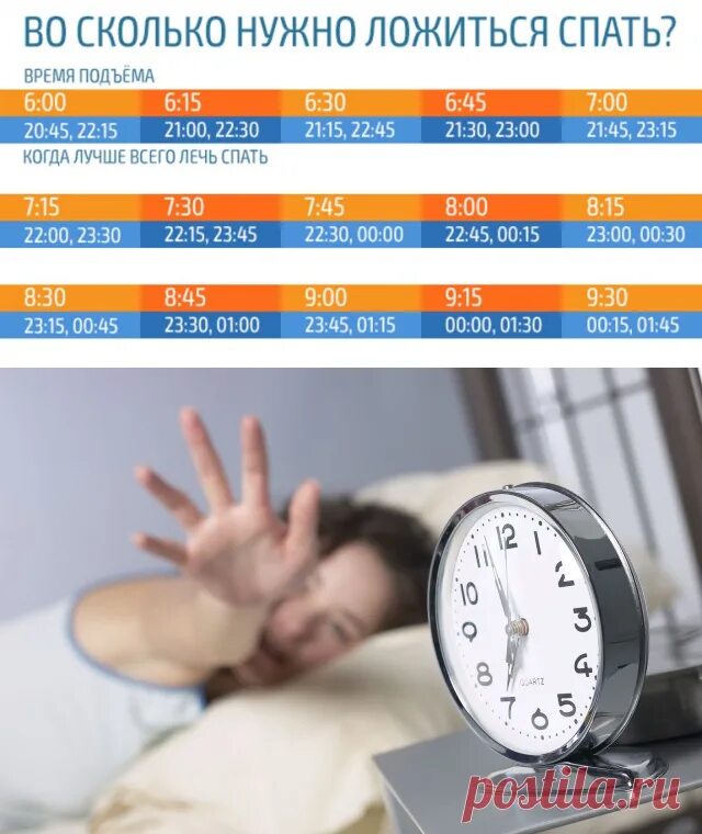 Часы сна. Сколько нужно спать. Во сколько нужно ложиться спать. Время сна. Утро кидать