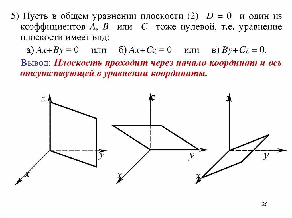 Построить плоскость через. Уравнение плоскости проходящей через точку и ось. Уравнения плоскостей проходящих через оси координат. Уравнение плоскости, параллельной оси oz. Уравнение плоскости проходящей через ось ОУ.