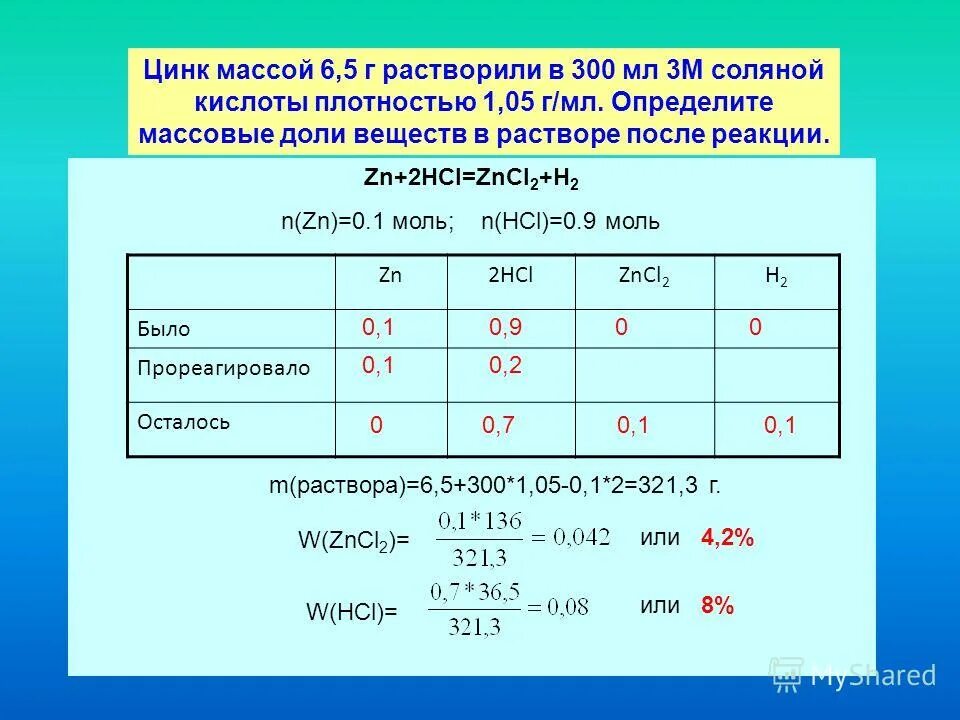Хлорид цинка используется в качестве. Молярная масса zn. Рассчитать массовую долю водорода в серной кислоте. Определить массовую долю цинка. Определить массовую долю цинка.
