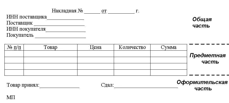 Накладная бланк. Накладная на товар. Форма накладной на товар. Форма приходной накладной.