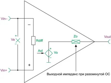 Малый сигнал