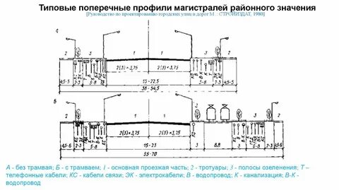Типовые поперечные профили
