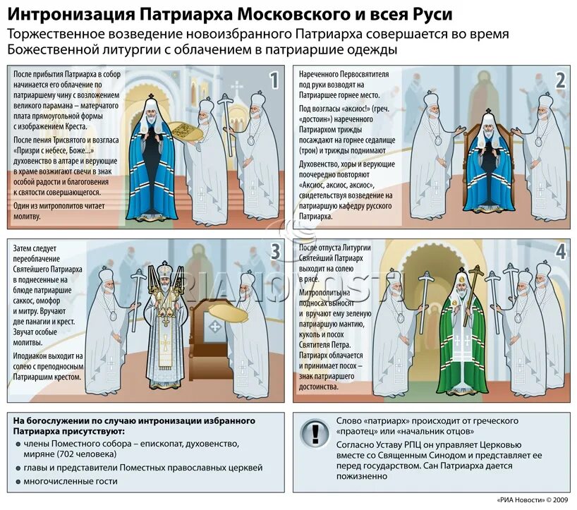 Православные чины по возрастанию. Облачения монахов православной церкви. Звания священнослужителей православной церкви схема. Облачение священника православной церкви таблица. О церковной иерархии.