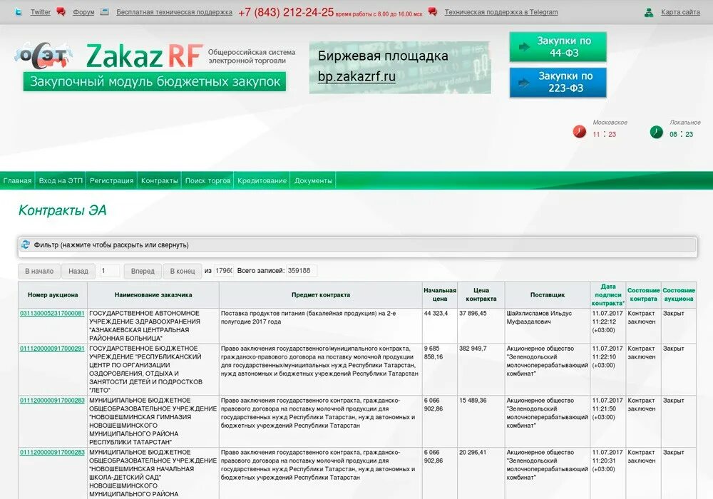 Заказ рф zakazrf. ЭТП. Электронные площадки для тендеров список. Торги 223 электронная торговая площадка. Список федеральных ЭТП.