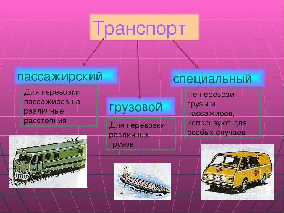 Характеристика транспортного работа 6 класс технология. Виды транспорта. Пассажирский транспорт. Транспорт окружающий мир 2 класс. Виды транспортных средств.