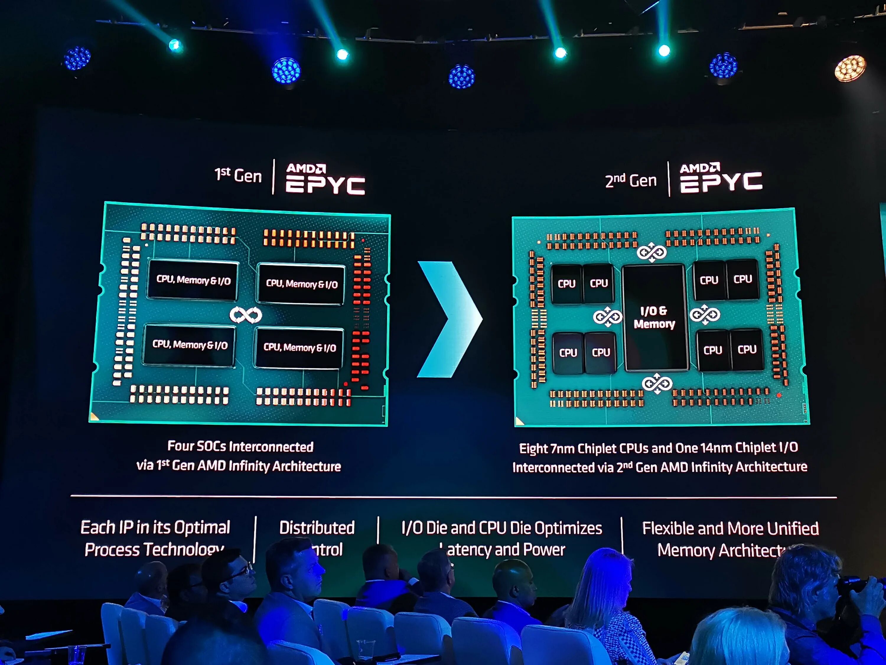 Cpu epyc. Amd cpu epyc 7742. amd epyc 7742 2.25. процессор amd epyc 7532. процессор ядра epyc.