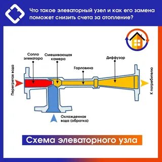Элеватор принцип