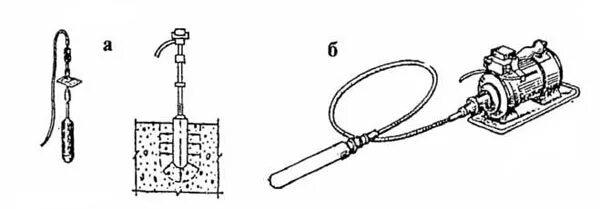 Вибратор схема. Схема уплотнения бетона вибробулавами. Схема уплотнения бетонной смеси. Электровибратор схема. Виброрейка схема.