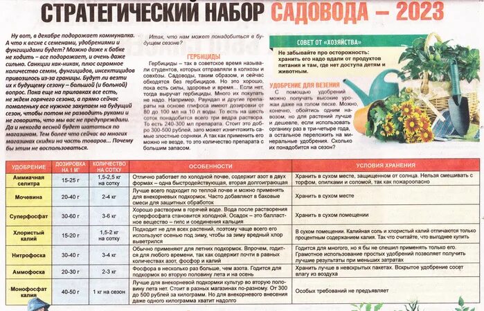 Календарь садовода. Календарь садовода и огородника на 2023 год. Календарь садовода и огородника на 2024. Календарь дачника. Лунный календарь садовода огородника апрель 24 года