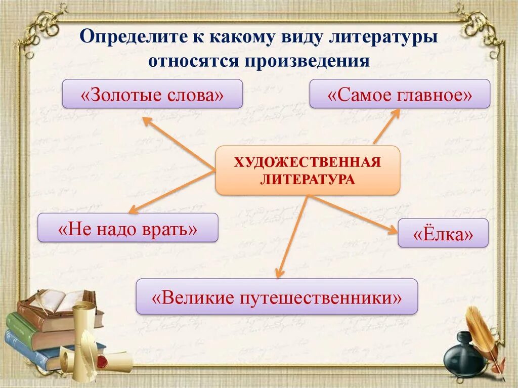 К элементам произведения относятся. Произведения художественной литературы. Виды литературных произведений. Художественные произведения какие виды. Виды художественных произведений.