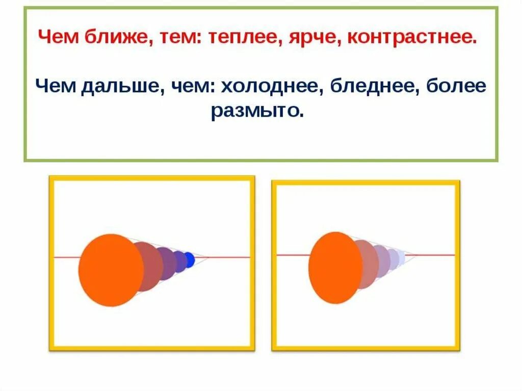 Какой из них вам ближе почему. Чем дальше тем ближе. Предметы вблизи и вдали. Предметы ближе и дальше. Рисунок предмета близко и далеко.