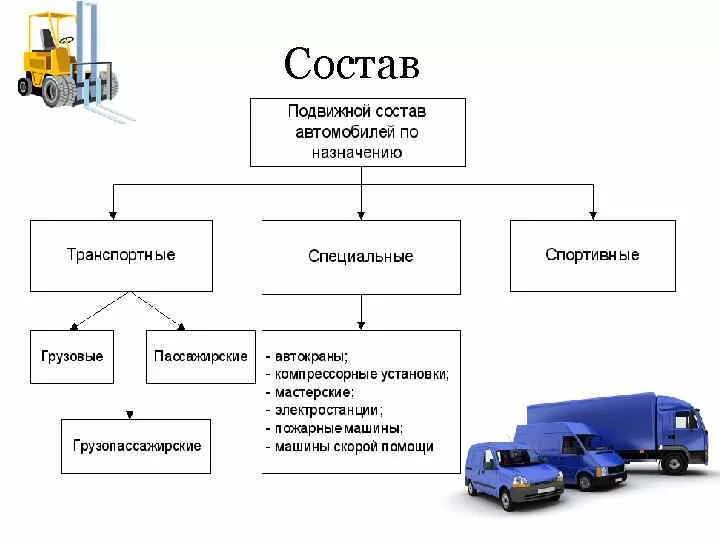 Организация эксплуатации машин. Схема подвижного состава автомобильного транспорта. Технологическая схема груза автомобильным транспортом. Схема производства транспортных средств. Схема основных частей автотранспортных средств.