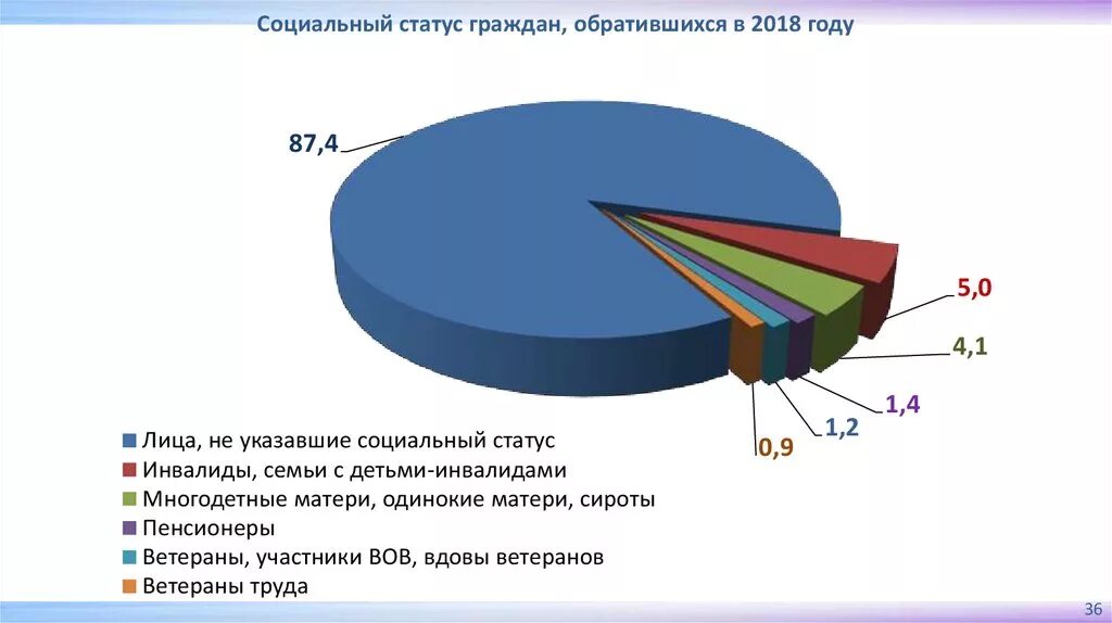 Социальный статус статья. Соц статус гражданина. Социальный статус гражданина примеры. Социальное положение граждан. Социальный статус это в социологии.