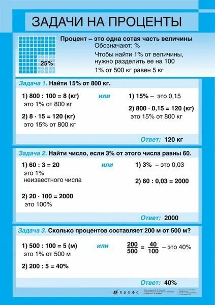 Решение задач на проценты. Формулы задачнй на проценты. Задачи на проценты 5 класс. Задачи на проценты формулы.