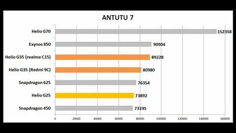 Процессор g99 ultimate характеристики