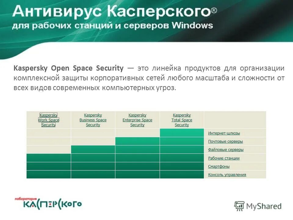 гетерогенные системы связи. защита рабочей станции касперский. подчинённый сервер касперского. антивирусная защита рабочих станций. администрирование серверов и рабочих станций windows.