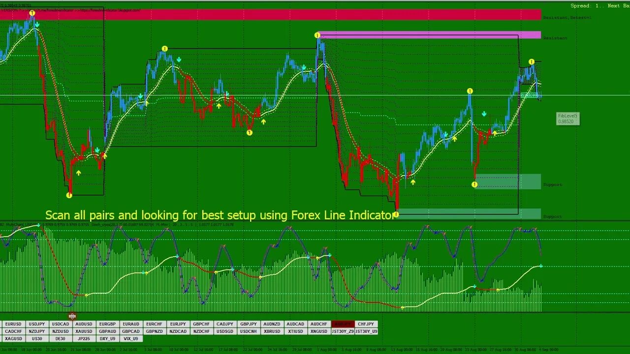 Индикатор форекс с точностью 90 и выше. Индикатор forex lines_7. forex lines 2014, forex lines ver. 8, forex lines gold edition, forex4live. лучшие информеры и утилиты форекс.