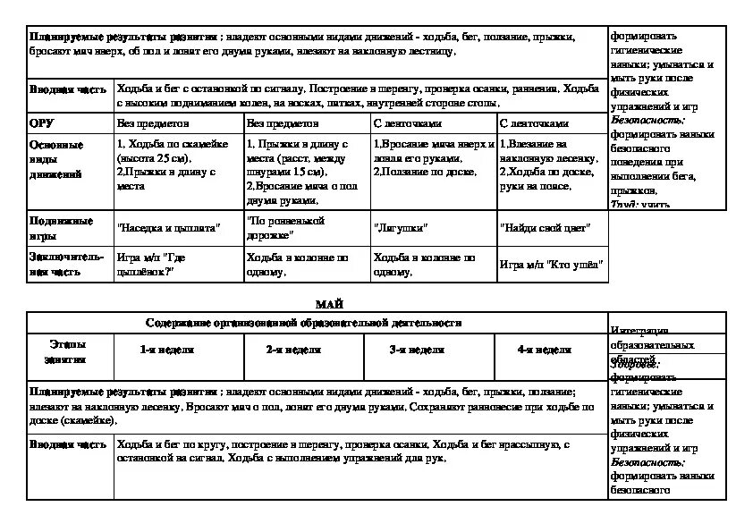 Тематическое планирование вторая младшая группа март. Комплексно тематическое планирование НОД по физической культуре. Комплексно-тематическое планирование НОД. Тематическое планирование в средней группе физкультура. Тематическое планирование на июнь 2 младшая группа.