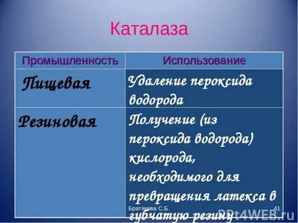 Каталаза фермент что это