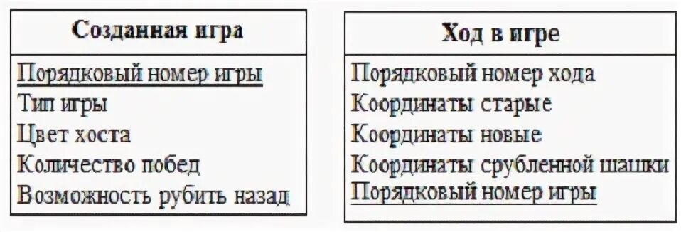 Разработка игры курсовая