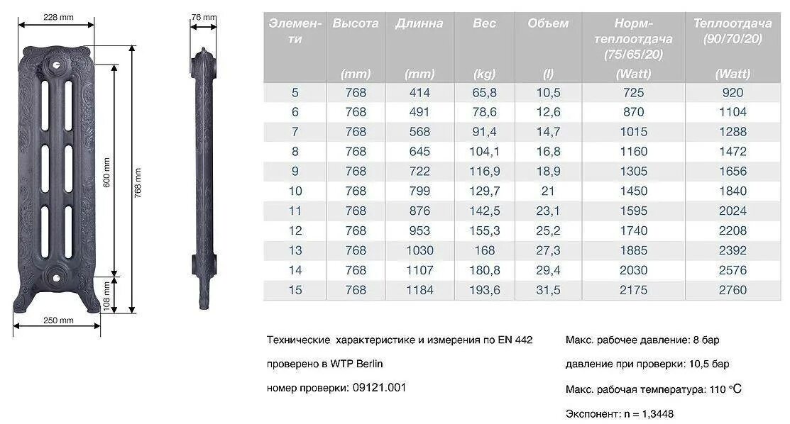 Радиатор мс-140-500 мощность 1 секции. Чугунные радиаторы мс-140 характеристики. Ширина секции чугунного радиатора мс-140. Радиаторы чугунные мс-140-500 технические характеристики. Характеристики чугунных радиаторов.